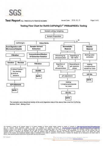 TiONA 69 SGS SAMPLE (Full Page) 5